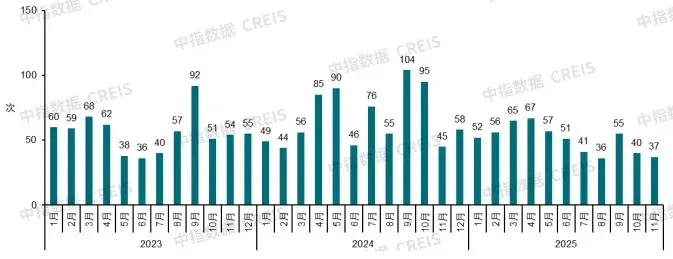 中国房地产市场2025总结&2026展望