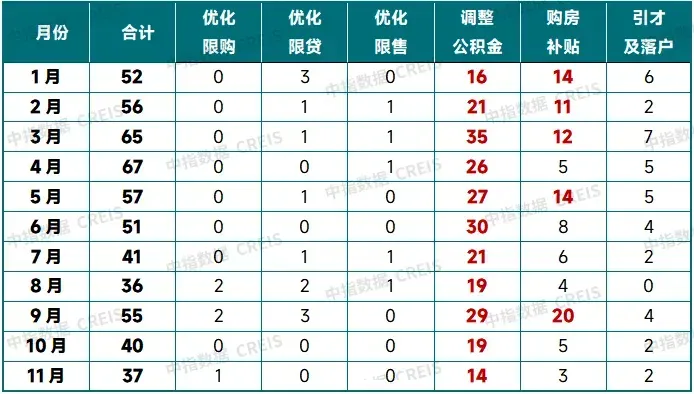 中国房地产市场2025总结&2026展望