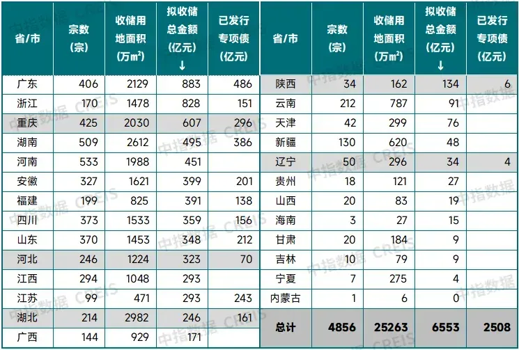 中国房地产市场2025总结&2026展望