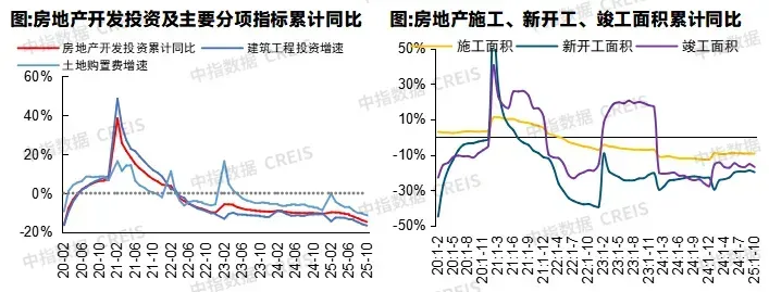 中国房地产市场2025总结&2026展望