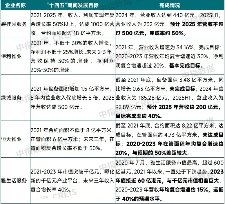 2025中国物业管理行业市场总结&2026趋势展望