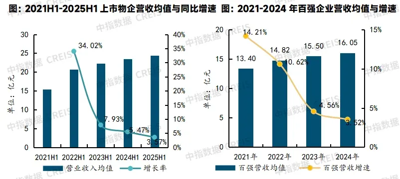 2025中国物业管理行业市场总结&2026趋势展望