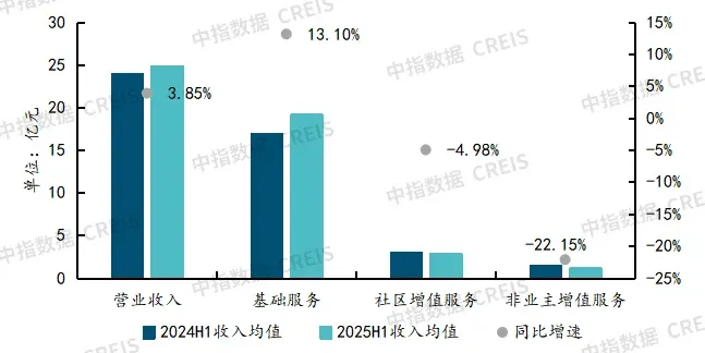 2025中国物业管理行业市场总结&2026趋势展望