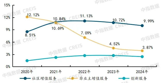 2025中国物业管理行业市场总结&2026趋势展望