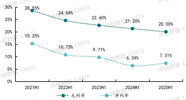 2025中国物业管理行业市场总结&2026趋势展望