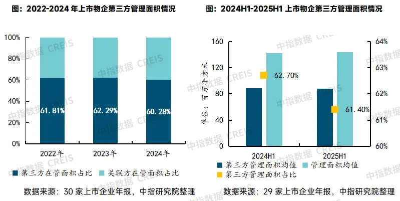 2025中国物业管理行业市场总结&2026趋势展望