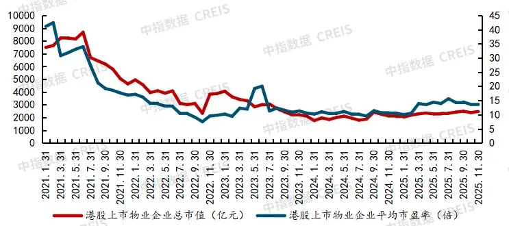 2025中国物业管理行业市场总结&2026趋势展望