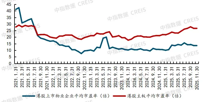 2025中国物业管理行业市场总结&2026趋势展望