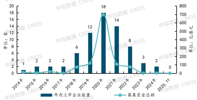 2025中国物业管理行业市场总结&2026趋势展望