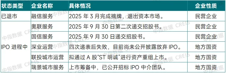 2025中国物业管理行业市场总结&2026趋势展望