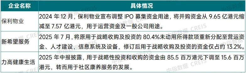 2025中国物业管理行业市场总结&2026趋势展望