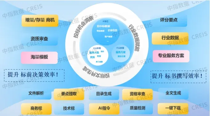 2025中国物业管理行业市场总结&2026趋势展望