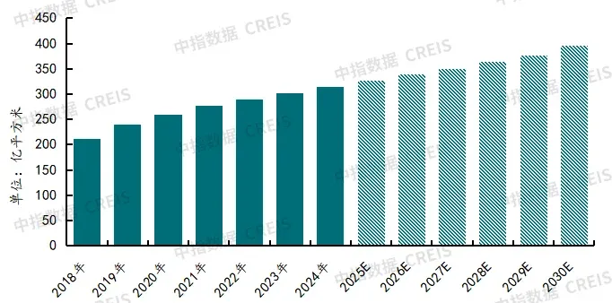 2025中国物业管理行业市场总结&2026趋势展望