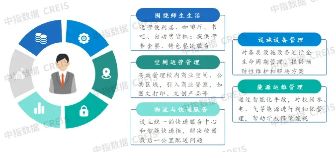 2025中国物业管理行业市场总结&2026趋势展望