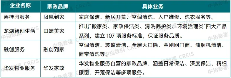 2025中国物业管理行业市场总结&2026趋势展望