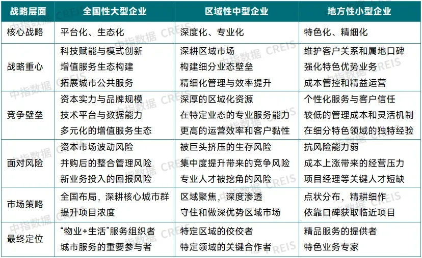 2025中国物业管理行业市场总结&2026趋势展望