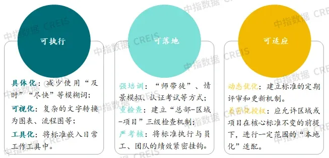 2025中国物业管理行业市场总结&2026趋势展望