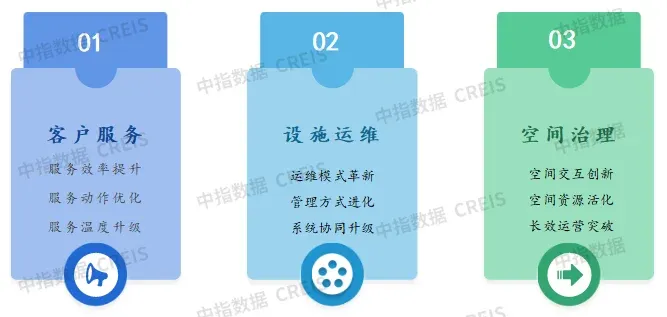 2025中国物业管理行业市场总结&2026趋势展望