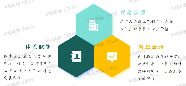 2025中国物业管理行业市场总结&2026趋势展望