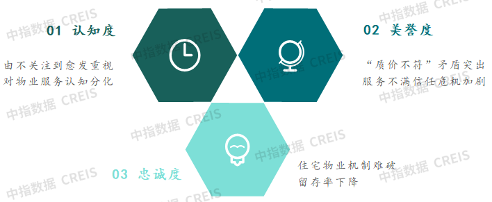 2025中国物业管理行业市场总结&2026趋势展望