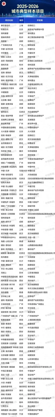 楼市转型聚焦品质赛道,“好房子”价值持续凸显