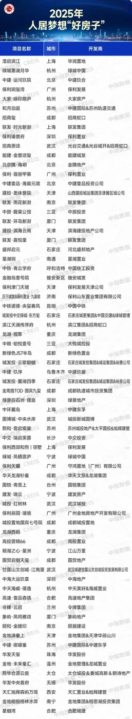 楼市转型聚焦品质赛道,“好房子”价值持续凸显
