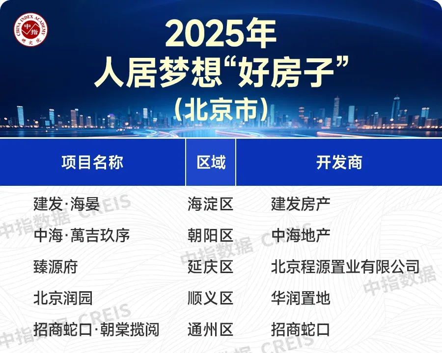 楼市转型聚焦品质赛道,“好房子”价值持续凸显