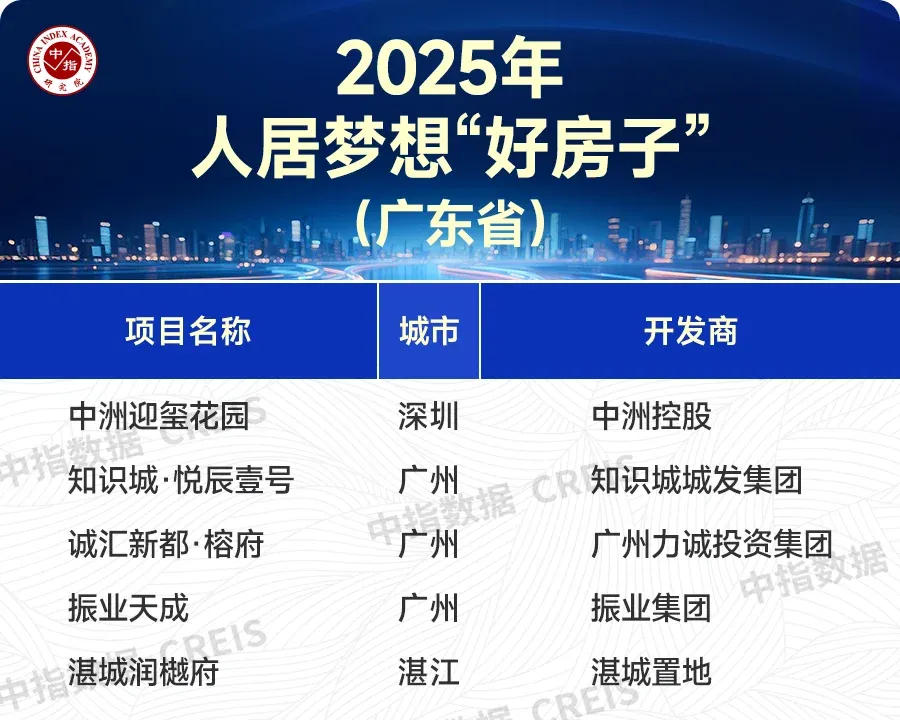 楼市转型聚焦品质赛道,“好房子”价值持续凸显