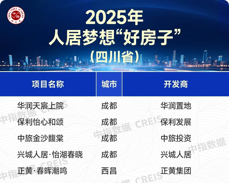 楼市转型聚焦品质赛道,“好房子”价值持续凸显