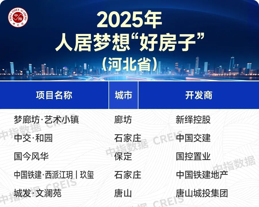 楼市转型聚焦品质赛道,“好房子”价值持续凸显