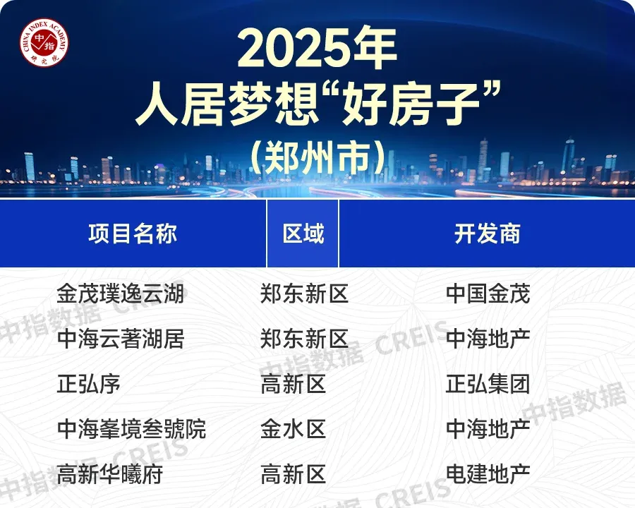 楼市转型聚焦品质赛道,“好房子”价值持续凸显