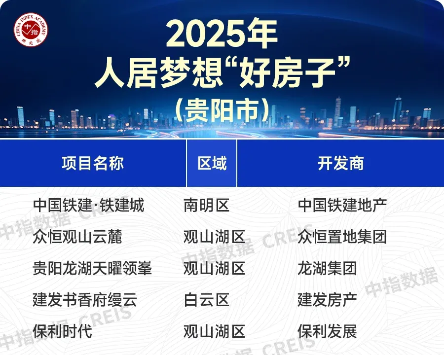 楼市转型聚焦品质赛道,“好房子”价值持续凸显