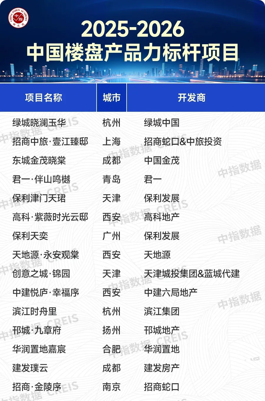 楼市转型聚焦品质赛道,“好房子”价值持续凸显