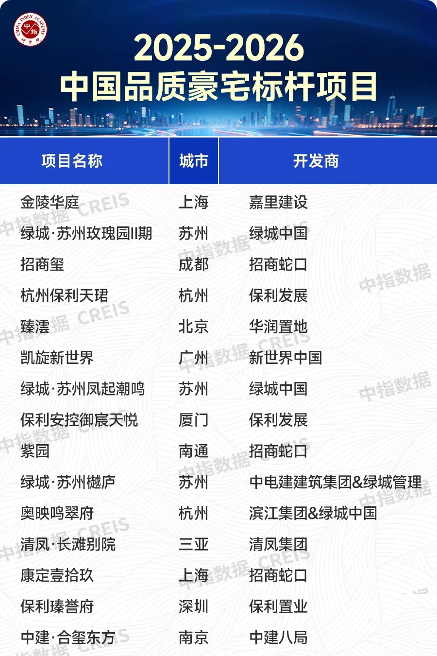 楼市转型聚焦品质赛道,“好房子”价值持续凸显