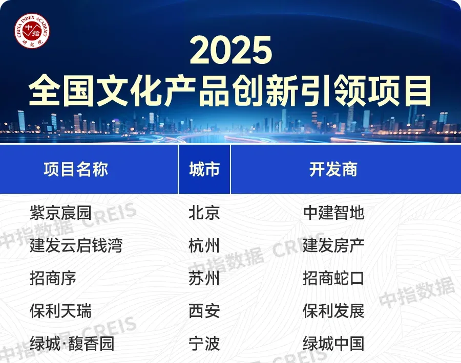 楼市转型聚焦品质赛道,“好房子”价值持续凸显