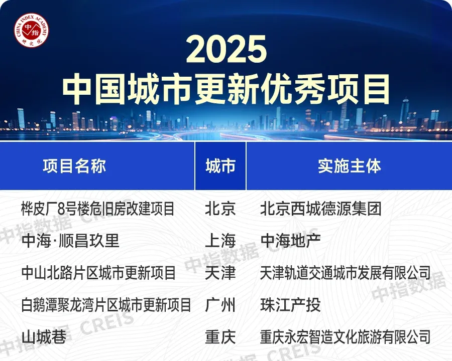 楼市转型聚焦品质赛道,“好房子”价值持续凸显