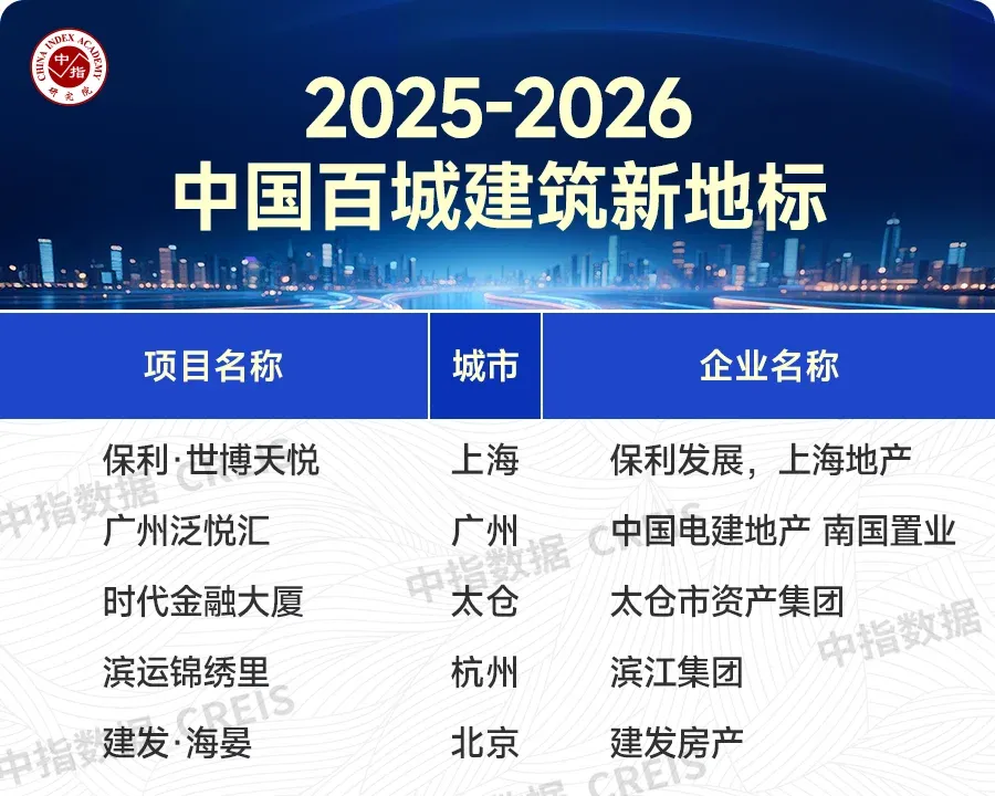 楼市转型聚焦品质赛道,“好房子”价值持续凸显