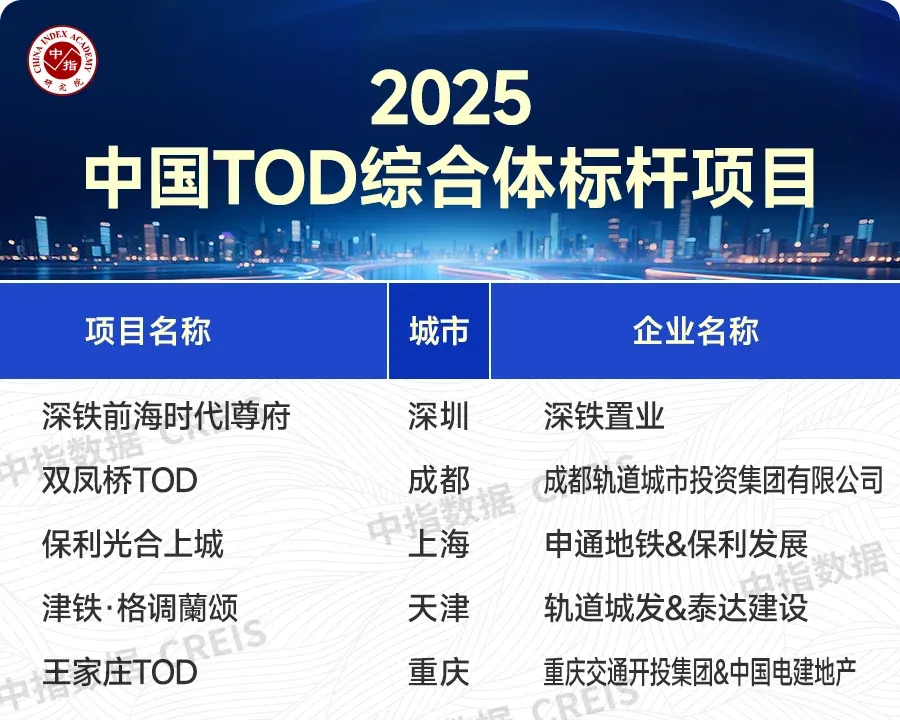 楼市转型聚焦品质赛道,“好房子”价值持续凸显