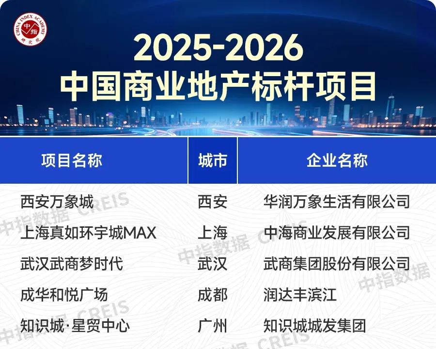 楼市转型聚焦品质赛道,“好房子”价值持续凸显