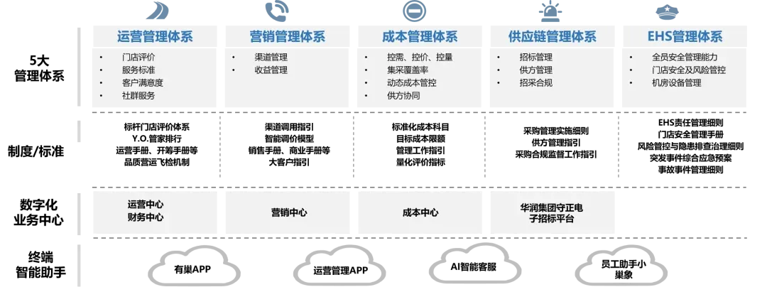 李伯乔：领航REITs新篇，华润有巢扩募之路与未来展望