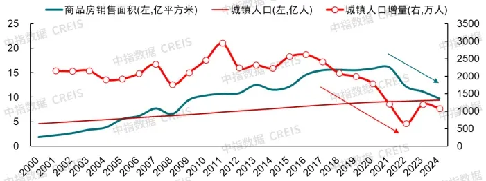 “十五五”中国住房需求空间测算（2026-2030）