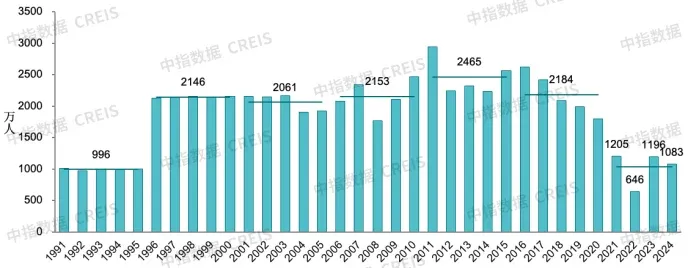 “十五五”中国住房需求空间测算（2026-2030）