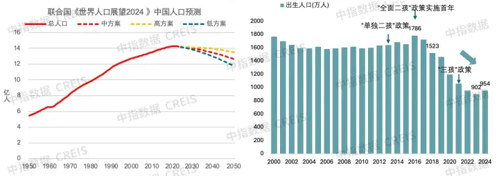 “十五五”中国住房需求空间测算（2026-2030）