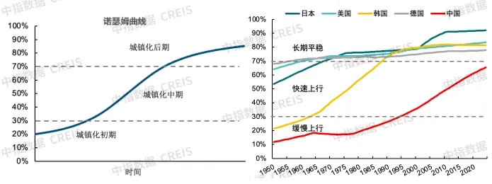 “十五五”中国住房需求空间测算（2026-2030）