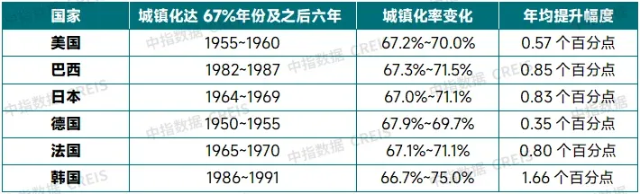 “十五五”中国住房需求空间测算（2026-2030）
