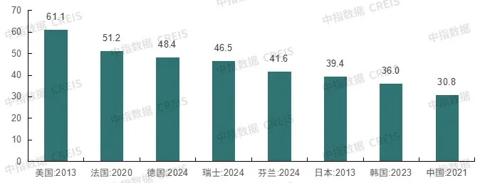 “十五五”中国住房需求空间测算（2026-2030）