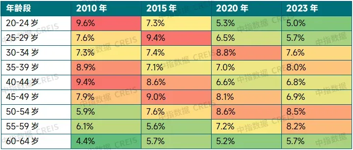 “十五五”中国住房需求空间测算（2026-2030）