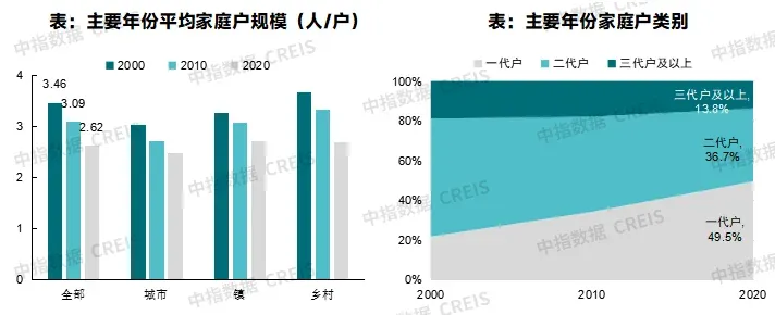 “十五五”中国住房需求空间测算（2026-2030）