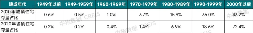 “十五五”中国住房需求空间测算（2026-2030）