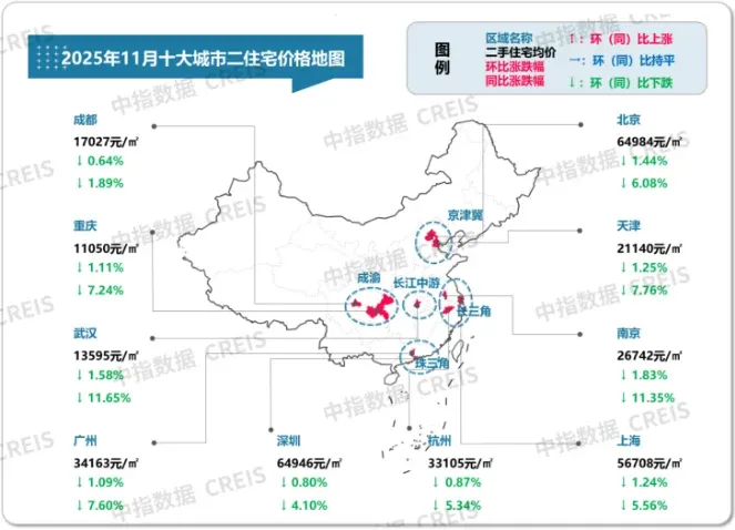 2025年1-11月全国重点城市二手住宅成交排名